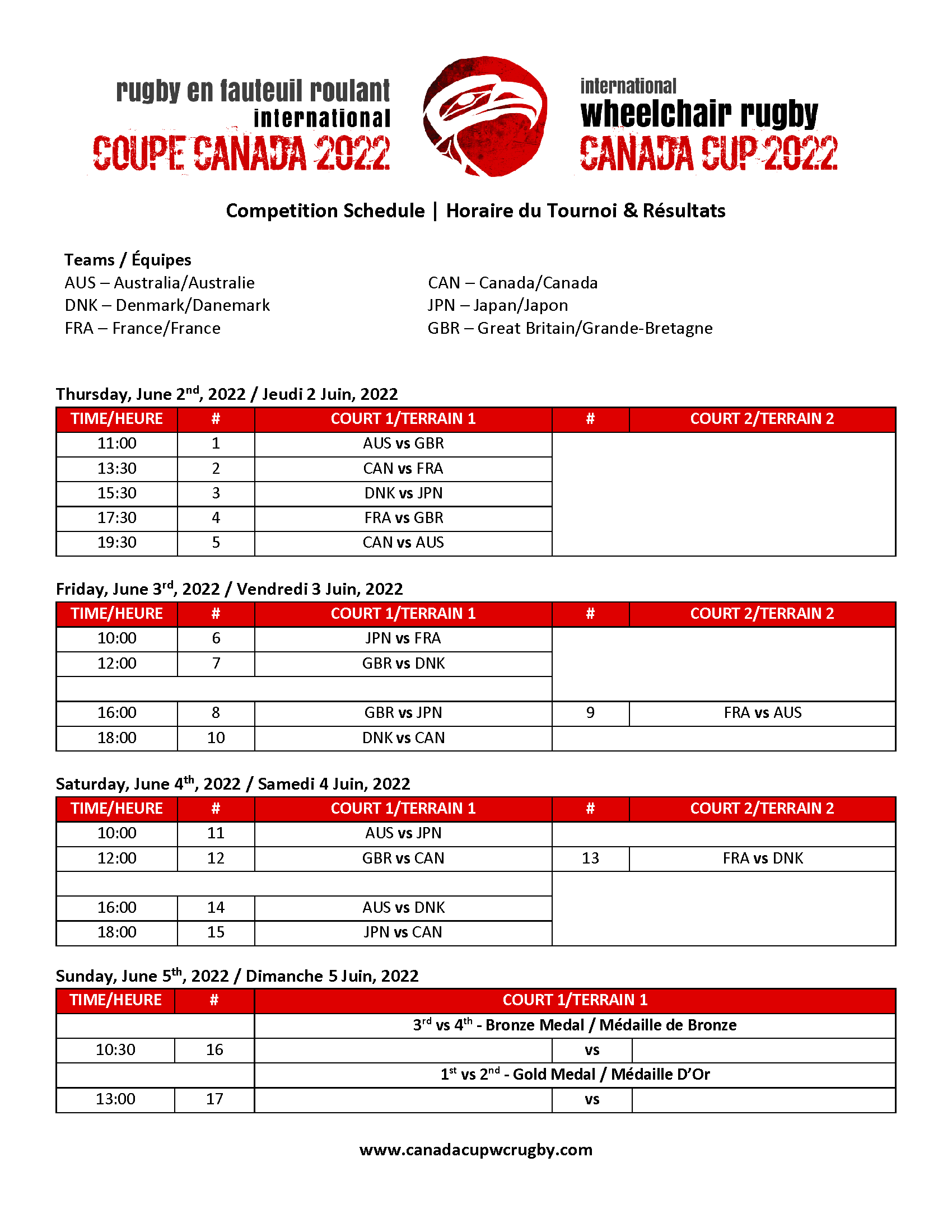 Schedules & Results | Canada Cup Wheelchair Rugby